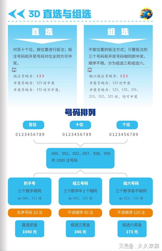 福彩3D技巧，跨维度选号逻辑深度解析